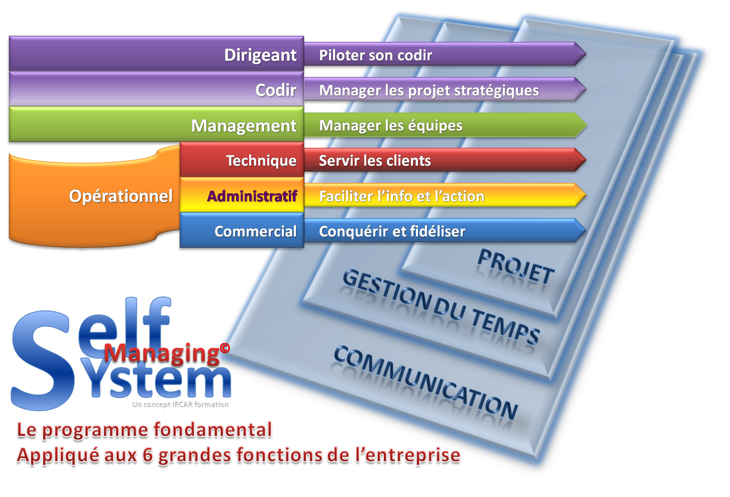 Webinaire