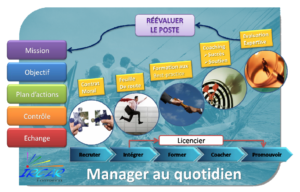 Booster Management System©