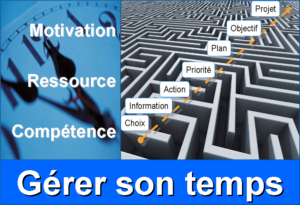 Le programme de gestion du temps et de ses priorités