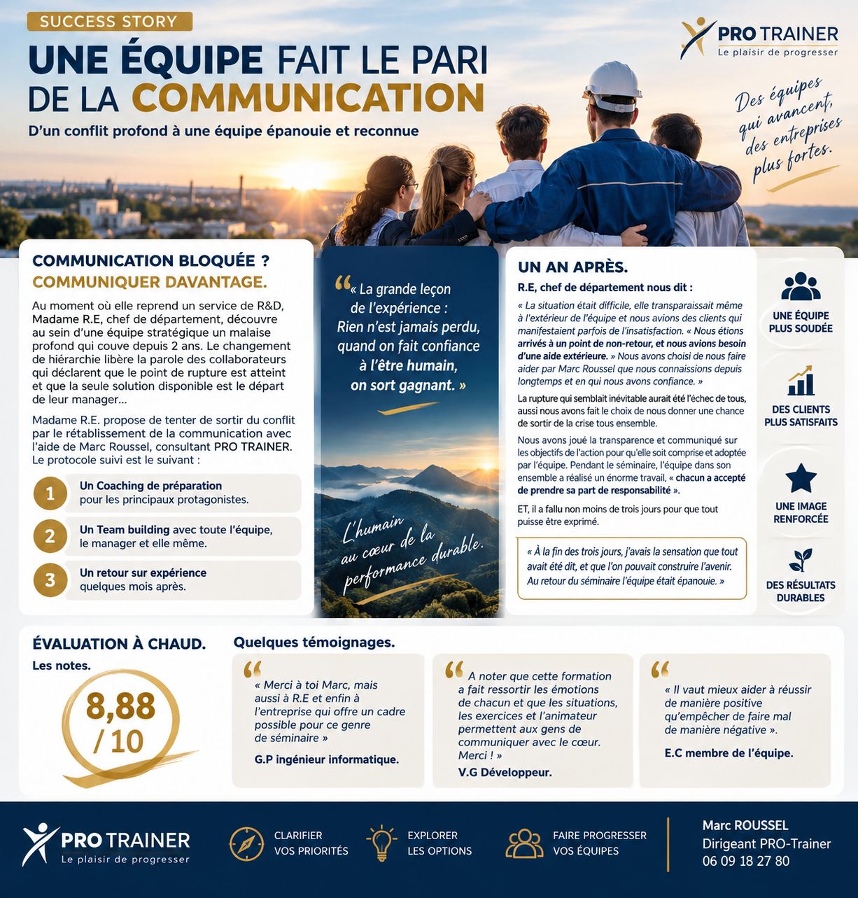 Infographie : une équipe R&D sortie d'un conflit profond grâce à un coaching de préparation, un team building de 3 jours et un retour d'expérience — évaluation 8,88/10